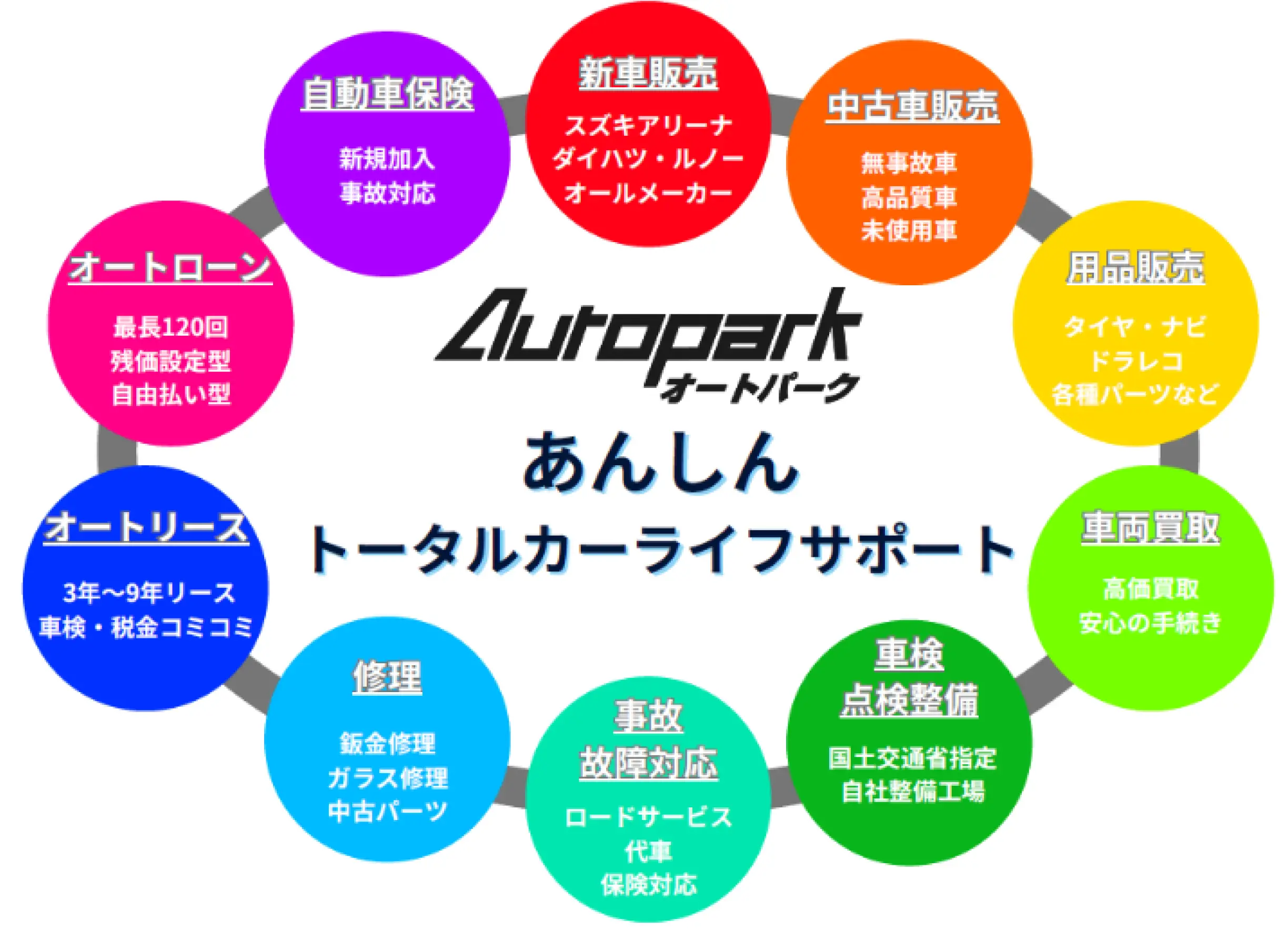 Autopark あんしんトータルカーライフサポート
